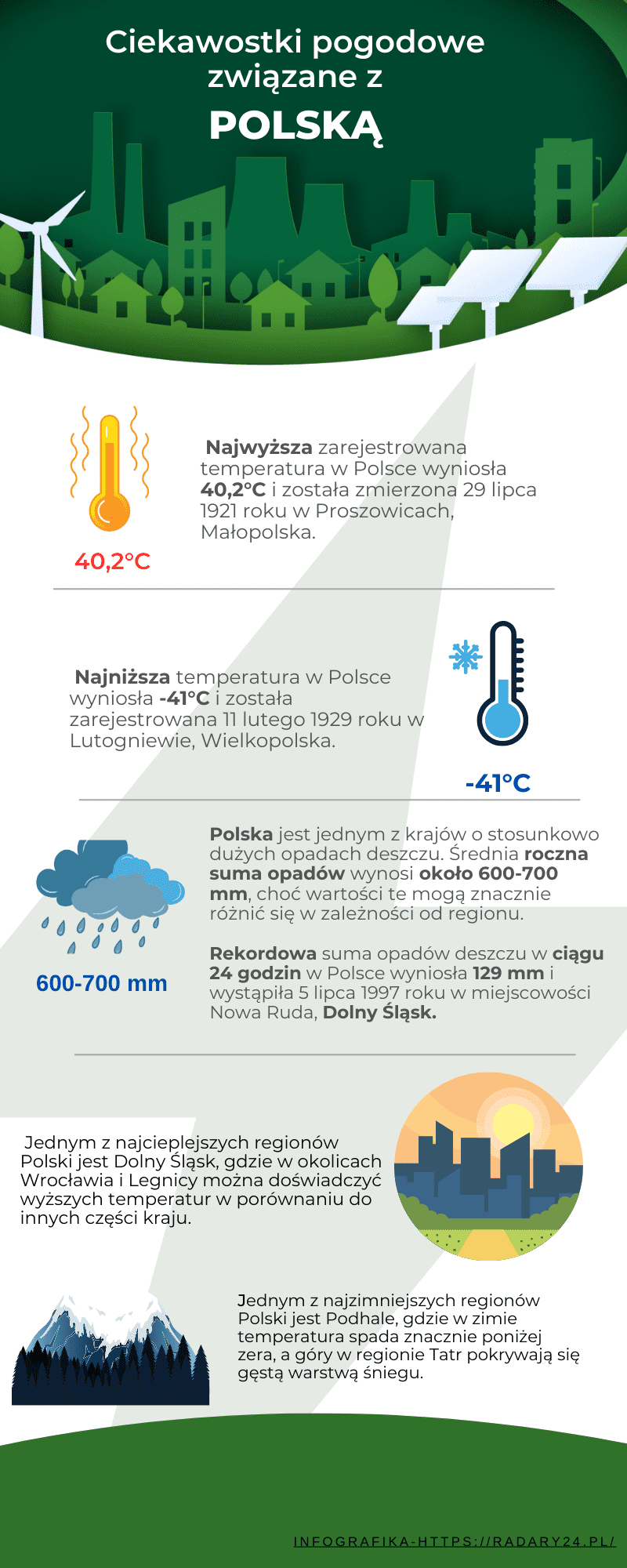 Ciekawostki pogodowe o Polsce
