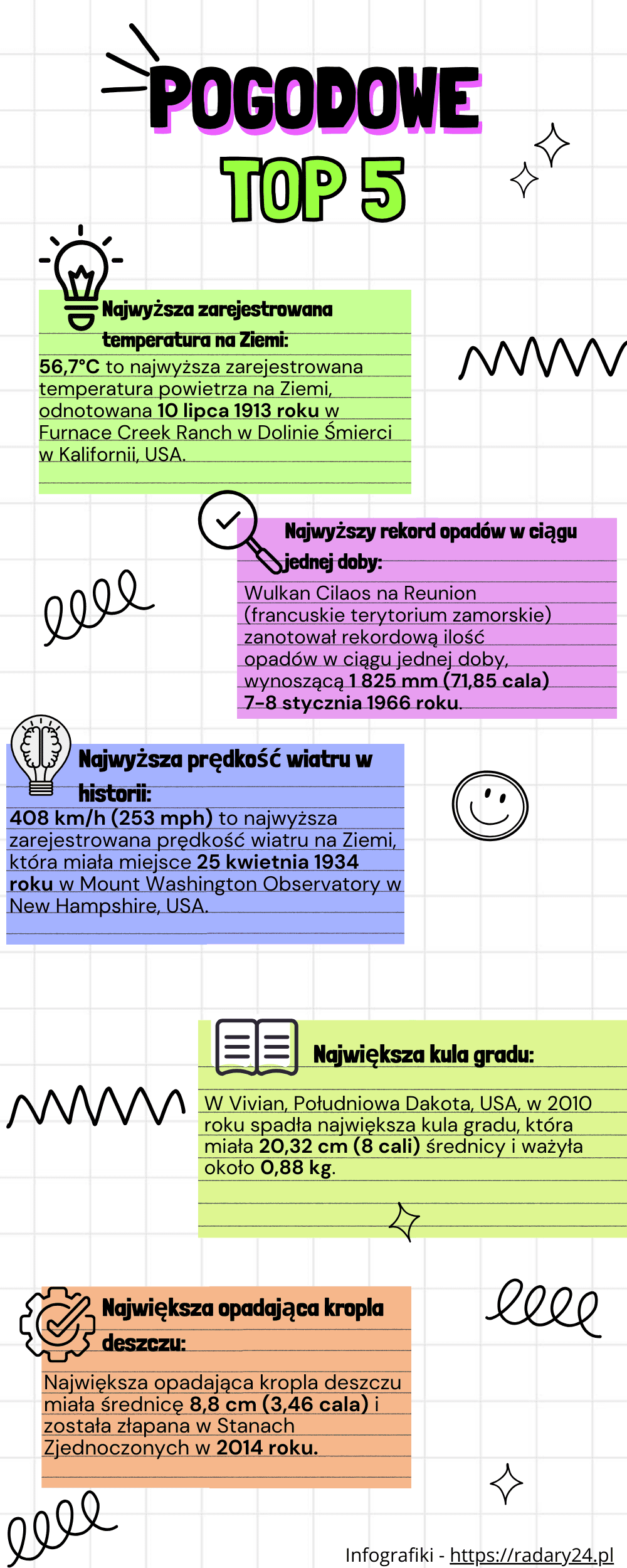 TOP 5 Informacji o pogodzie