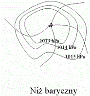 Niż baryczny Niż baryczny